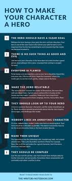 Writing Tips Writing Tips For Authors Writing Tips Novel Writing Tips For Teens Writing Tips Creativ Writing Prompts Fantasy Writing Tips Book Writing Tips