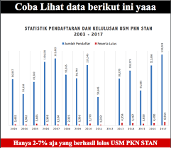 Mengingat lulusan smk lebih diajarkan skill untuk terjun langsung di dunia kerja. Bimbel Masuk Stan Di Pekanbaru Ifinity Bimbel Khusus Stan Di Bandung Terbaik Bimbel Stan Karanganyar 2018 Hubungi 0812 1036 0089 Berpengalaman Dan Terpercaya Bimbel Masuk Stan Terbaik Bimbel Infinity Wa 62 812 1036 0089