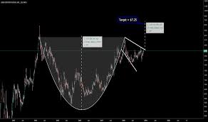 Xxii Stock Price And Chart Amex Xxii Tradingview