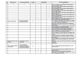 Berkas dan syarat pendaftaran cpns 2019. Lowongan Cpns Badan Keamanan Laut Rl Tahun Anggaran 2019 171 Formasi Rekrutmen Lowongan Kerja Bulan Januari 2021