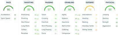 I could watch kdb play football for hours and often the comparison to toty de jong was on display and really showed a difference in the two options. 97 Toty Kevin De Bruyne Fifa 19 Player Review Futhead News