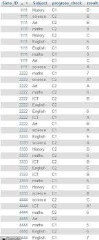 We use the below query to convert rows into the column using pivot table in sql server. How To Pivot Rows Into Columns Mysql Database Administrators Stack Exchange