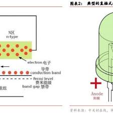 led pn junction car led lights car led led lights