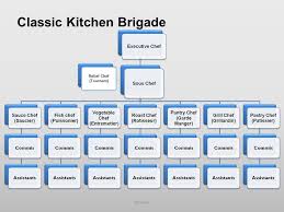 Image Result For Kitchen Brigade System Chart
