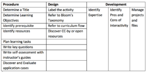 Hardy weinberg pogil answer key the equations you have just developed, p + q = 1 and p2+ 2pq +q2= 1, were first developed by g. What Is A Pogil