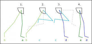2) phases of the sprinting cycle. Leichtathletik Djk Rasensport Aachen Brand E V 1904