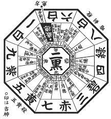 九星八門廻盤 九星 スピリチュアル 詩