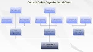 create an up to the minute organization chart and set up