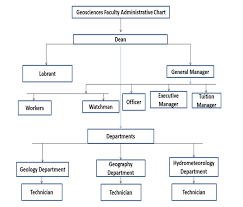 organizational structure kabul university