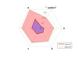 Spider Rader Chart For Multi Data File Exchange Matlab