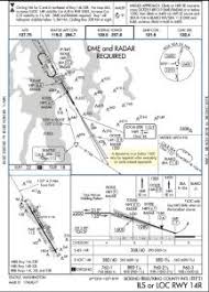 Flying The Missed Approach Cessna Owner Organization