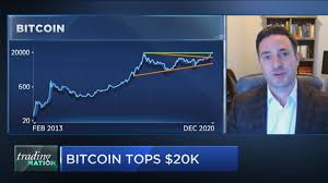 The price of the digital currency is soaring and last week it hit more than $40,000 for the first time, having doubled in less than a month. Bitcoin Btc Price Hits New All Time High Above 23 000