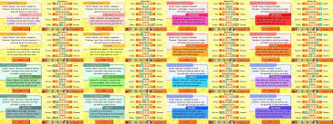 Personality Guide For Tomodachi Life The More You Know Vidya Games Life
