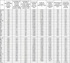 Vérifiez dans le jugement ou l'ordonnance que la pension est indexée sur l'indice des prix à la consommation. Care Este Randamentul Pilonului Ii De Pensii Actualizat Cu Pozitia Apapr Fata De Articol Si Raspunsul Autorului Contributors
