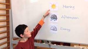 Maybe you would like to learn more about one of these? Birkenbihl Methode Rollenspiel Weather Forecast 1 Englisch Lernjahr Youtube