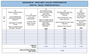 Malaysia custom tariff code 2018 pdf. Https Www Sage Com En Hk Media Files Sagedotcom Master Documents Pdf 417 20release 20notes 20 20november 202019 Pdf La En Hk Hash 9969cbe83f58103049fba4e99a763738