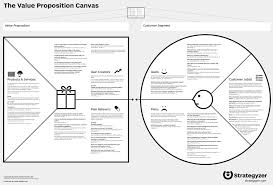 Value Proposition Canvas Fac Png 1 091 740 Pixels Business Model Canvas Value Proposition Canvas Value Proposition