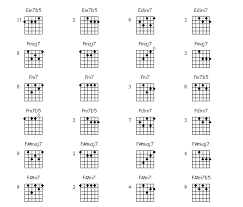 guitar chord charts basic jazz guitar chords