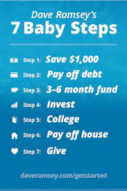 Dave Ramsey Baby Steps Review Do They Really Work Finance Superhero Budgeting Financial Peace Budgeting Money