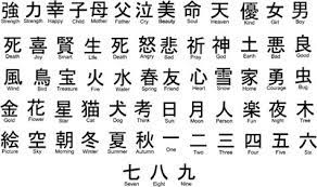 Chinese Characters Wall Decal Chinese Characters Writing Forms Learn Japanese