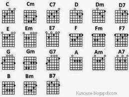 Favoritemusic_notechords for cinta luar biasa share. Lirik Dan Kunci Gitar Lagu Cinta Luar Biasa