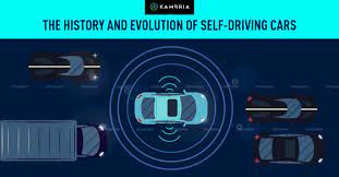 Make a build directory in the top level directory: The History And Evolution Of Self Driving Cars Kambria