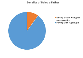 Benefits Of Being A Father Pie Chart Memes Percentage
