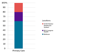 Sports medicine fellowship reviews was created by jointsbiatch. Primary Care Residency Track Nyu Langone Health