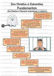 O artigo 5º da constituição federal de 1988 é um marco na sociedade brasileira e trata dos direitos e garantias do cidadão. 13 Melhor Ideia De Artigo 5 Cf Direitos E Garantias Fundamentais Mapas Mentais Direito Constitucional Direitos Fundamentais