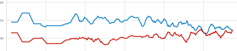 nationwide opinion polling for the 2016 united states