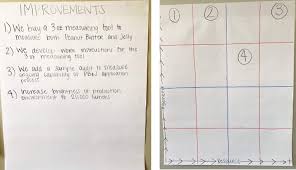 Example Of A Payoff Matrix On A Flip Chart Sixsigma Dsi