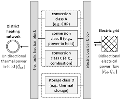 Two brilliant physicists of our day, albert einstein and . Energies Free Full Text Adaptable Energy Systems Integration By Modular Standardized And Scalable System Architectures Necessities And Prospects Of Any Time Transition Html