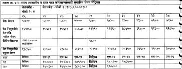 Maharashtra Pay Matrix Table Pay Matrix Table