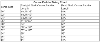 how to size a canoe paddle bending branches