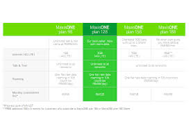 * prepaid to postpaid maxis plan * plan only / plan with device package sign up * sim replacement * keep old number * phone pay as. Maxis Get A New Android Smartphone Every 12 Months The Star