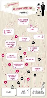 Die Gasteliste Fur Die Hochzeit Erstellen Diy Wedding Bar Diy Wedding Veil Wedding Checklist