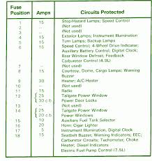 I nееd fuse box diagram for 2003 ford expedition spесifiсаlly whiсh fusе is thе windshiеld wipеr? 1987 Ford Bronco Fuse Box 2011 Ford F 150 Fuse Box For Wiring Diagram Schematics