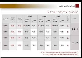 Maybe you would like to learn more about one of these? ØªÙˆØ²ÙŠØ¹ Ø§Ù„ÙˆØ²Ù† Ø§Ù„Ù†Ø³Ø¨ÙŠ Ù„ØªÙ‚ÙŠÙŠÙ… Ø§Ù„Ù…ÙˆØ§Ø¯ ÙÙŠ Ø¬Ù…ÙŠØ¹ Ø§Ù„ÙØµÙˆÙ„ Ø£Ø®Ø¨Ø§Ø± Ø£Ø®Ø¨Ø§Ø± Ø§Ù„ÙØµÙ„ Ø§Ù„Ø£ÙˆÙ„ 2018 2019 Ø§Ù„Ù…Ù†Ø§Ù‡Ø¬ Ø§Ù„Ø¥Ù…Ø§Ø±Ø§ØªÙŠØ©