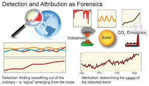 The report claims that temperature rises in africa have coincided. Category Climate Change Wikimedia Commons