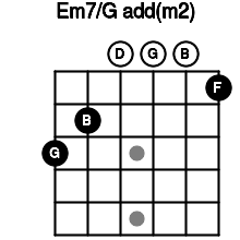 Em7 G Add M2 Guitar Chord 3 Guitar Charts And Sounds