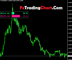 Configuring the volume point of control (vpoc) indicator for mt4. Volume Indicator For Meta Trader 4 Free Forex Trading Systems Indicators For Mt4 And Binary