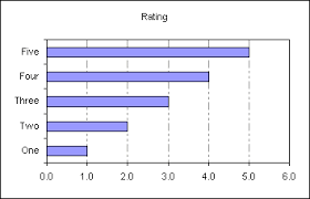 Excel Charts Plotting Bar Chart Categories In Reverse Order