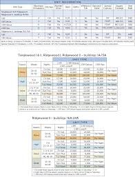 Wyndham Flagstaff Points Chart Resort Info