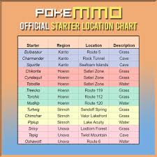 How To Get Pokemmo Pokémon clover soft level caps (correct for v1.2) luckytyphlosion. how to get pokemmo