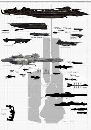 After Reviewing This Size Comparison Chart Why Is The