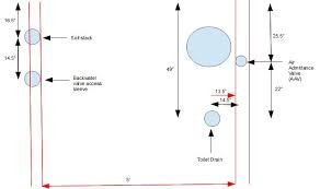 Maybe you would like to learn more about one of these? Basement Bath Rough In Layout Framing Diy Home Improvement Forum