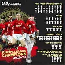 Squawka Football On Twitter Manchester United Wallpaper Manchester United Club World Cup