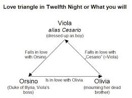 Pin On Twelfth Night