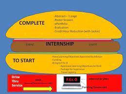 The above points are some of the necessities that will help you to prepare and ready yourself for internship programs. Process Field Experience Office F Ex O