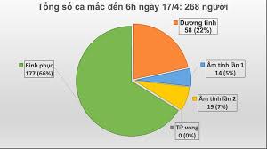 Decisions about testing are made by state and local health departments or healthcare providers. Tron 24h Khong Ghi Nháº­n Ca Máº¯c Má»›i Covid 19 Hom Nay Co Them 14 Ca Khá»i Bá»‡nh Bá»‡nh Viá»‡n Ä'a Khoa Huyá»‡n Lá»™c Ha